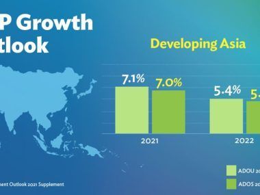 ADB Asia