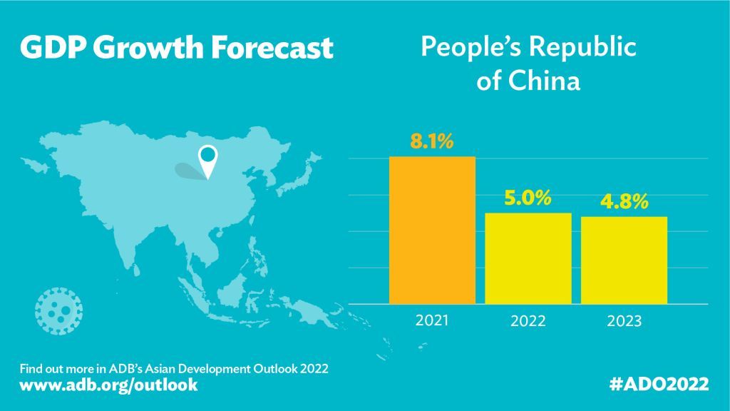 Economia china