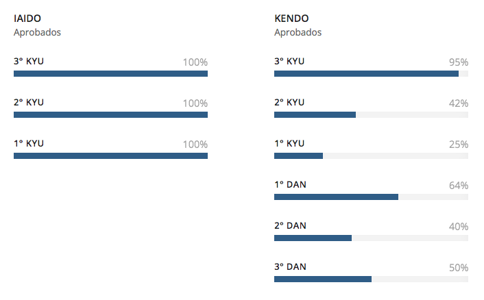 Kendo 