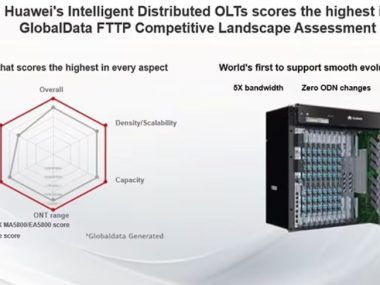 OLT HUAWEI
