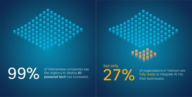 VIETNAM INTELIGENCIA ARTIFICIAL