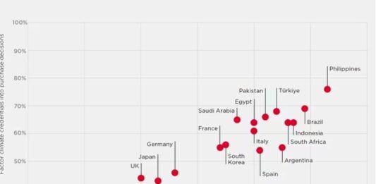 EMPRESAS CAMBIO CLIMÁTICO