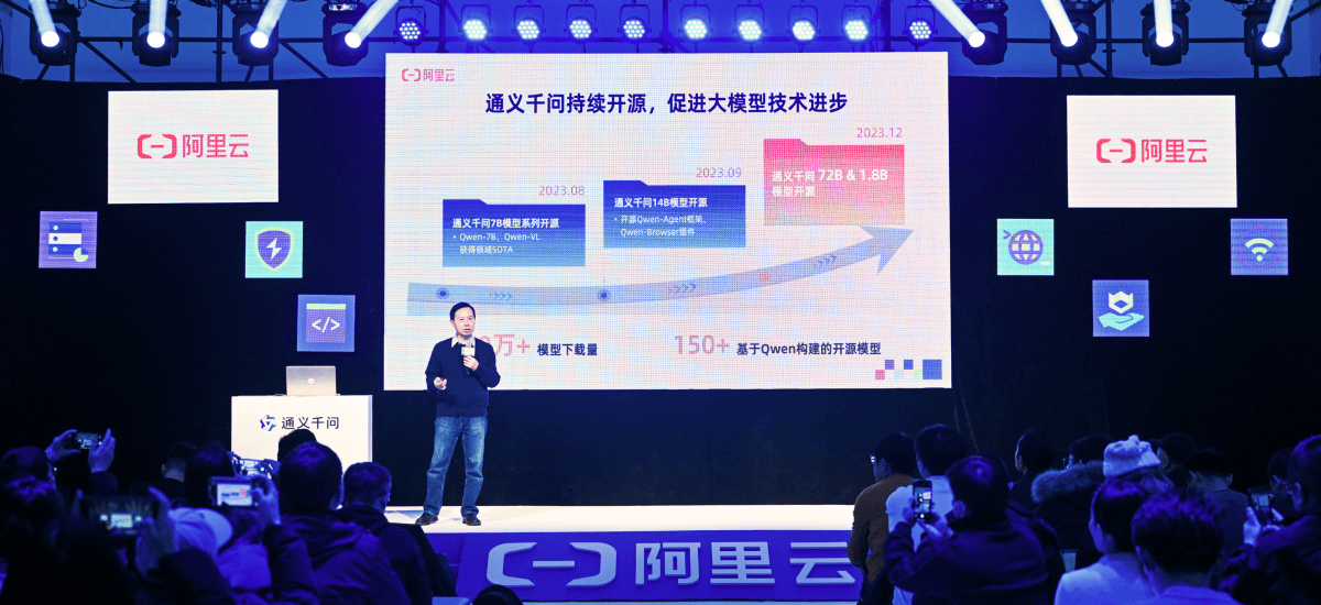 Alibaba IA