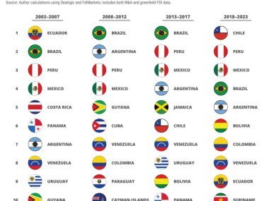china inversión