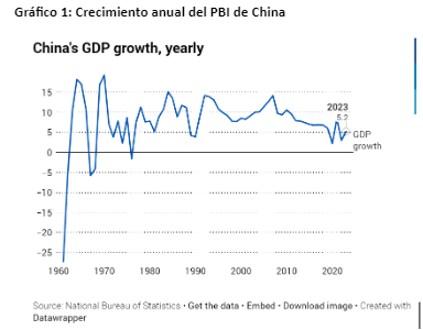 China