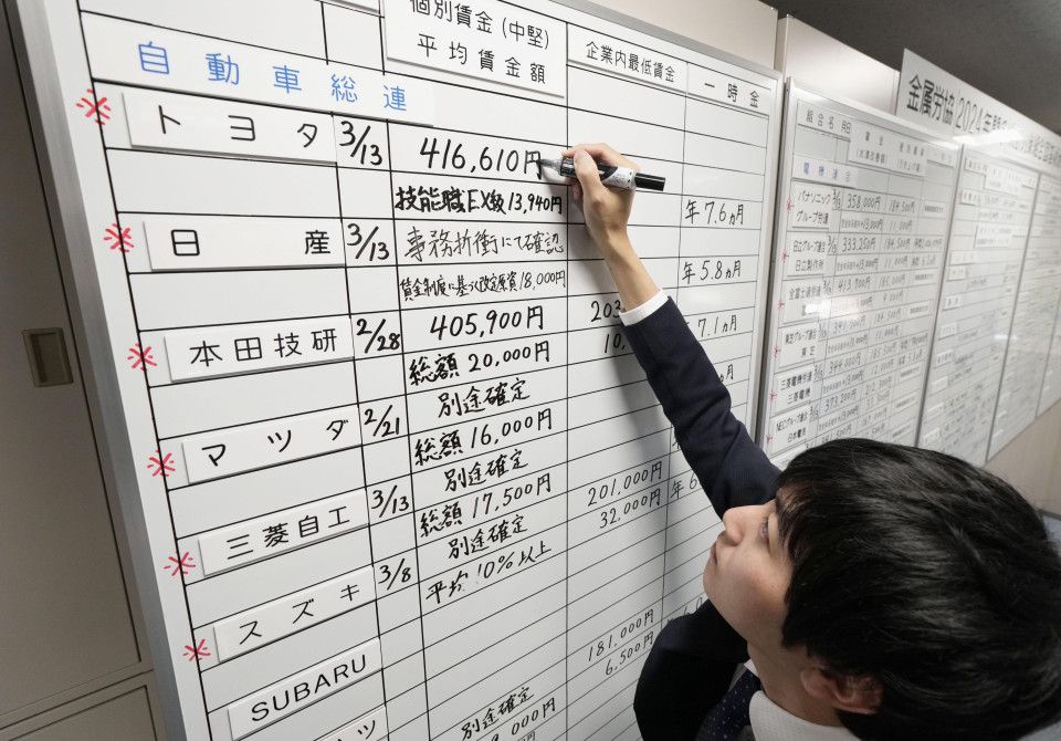Banco Japón