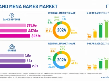 videojuegos