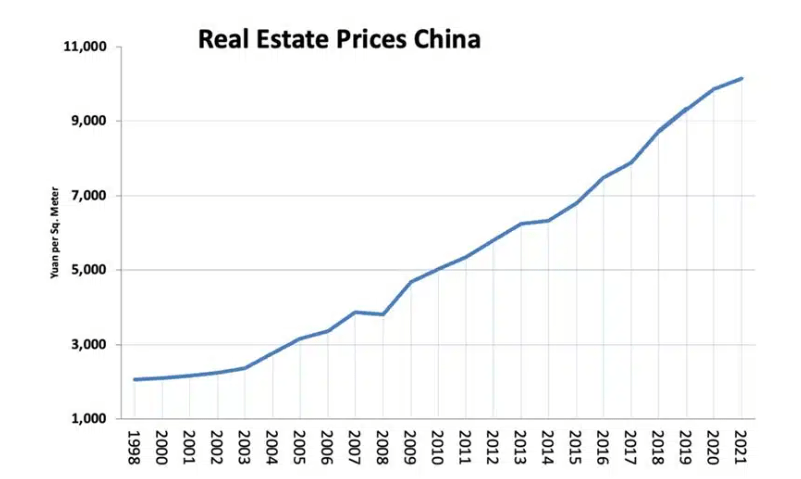 China