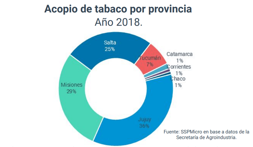 Tabacalera Sarandí