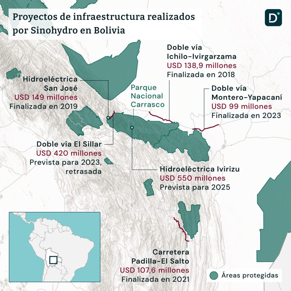Sinohydro Bolivia
