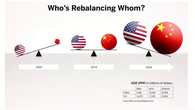 EE. UU CHINA INDIA