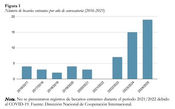 China Argentina Cooperación