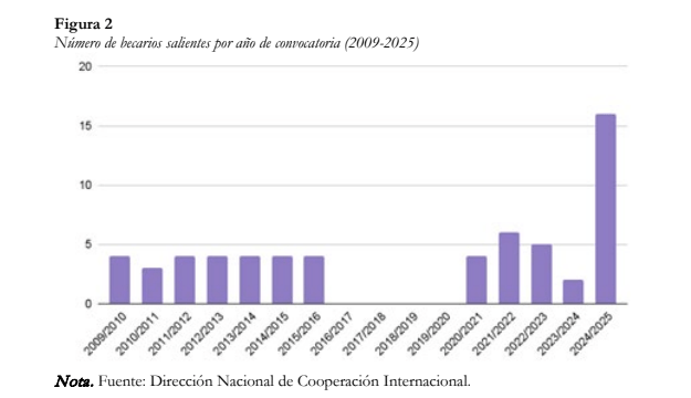 China Argentina Cooperación