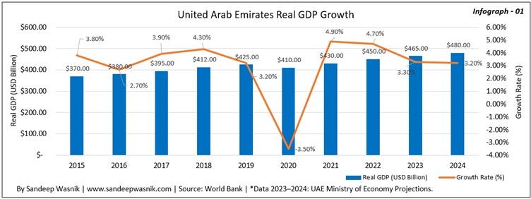 UAE