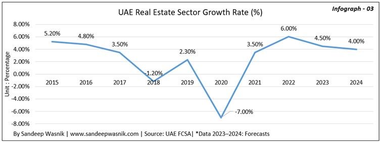 UAE