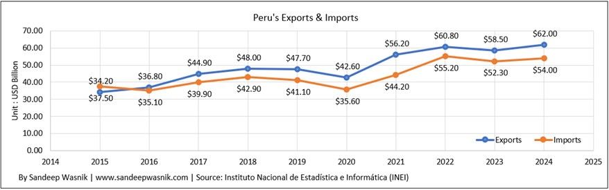 PERU