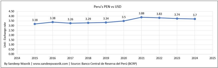 Peru