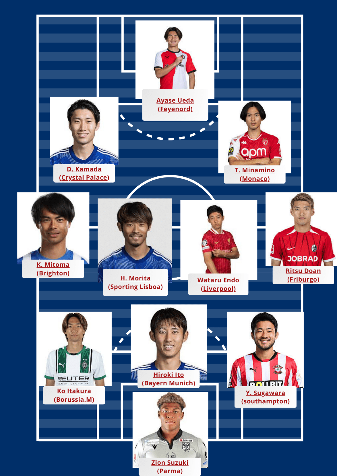 Japón Mundial