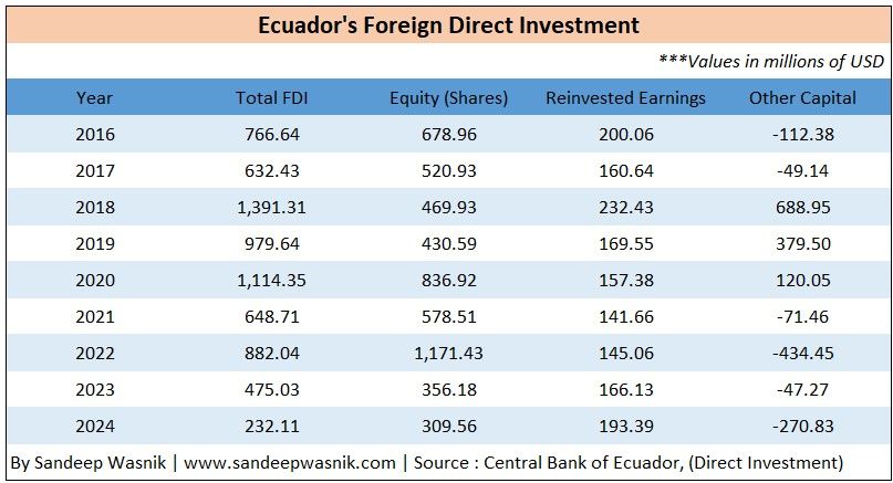 Ecuador Economía