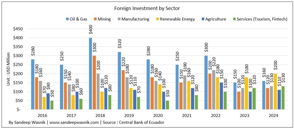 Ecuador Economía