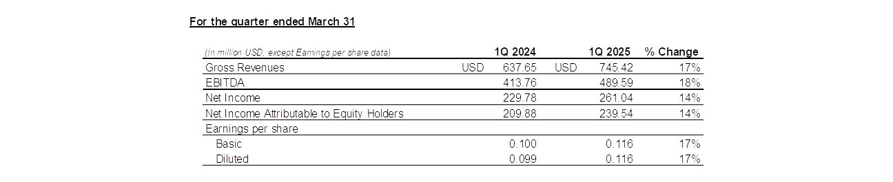 ICTSI
