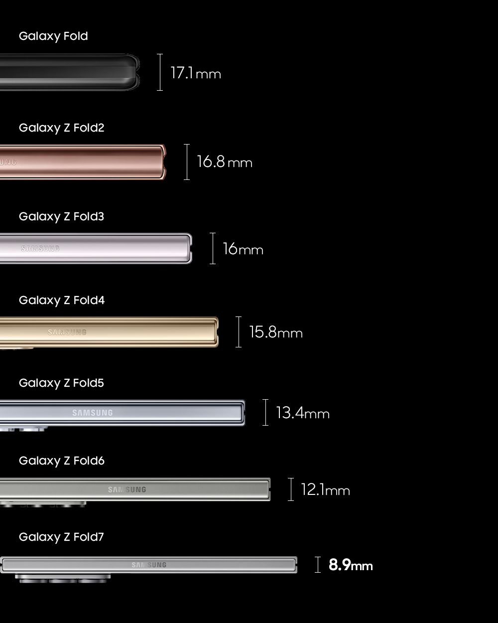 Samsung Galaxy