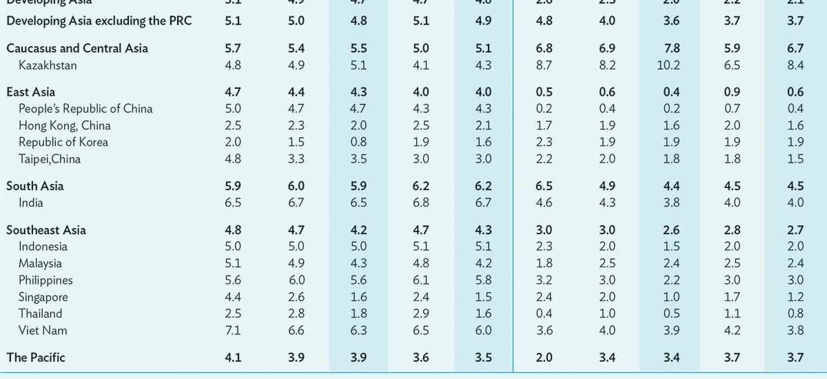 economías Asia
