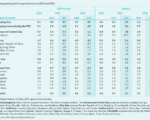economías Asia