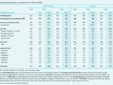 economías Asia