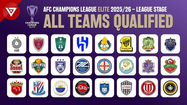 Liga Campeones AFC