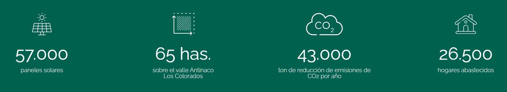 MSU Green Energy Las Lomas