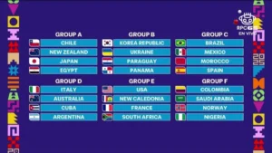 Mundial Sub 20