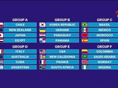 Mundial Sub 20