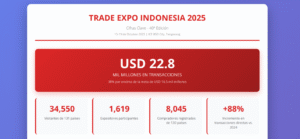 trade expo indonesia 2025