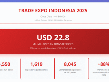 trade expo indonesia 2025