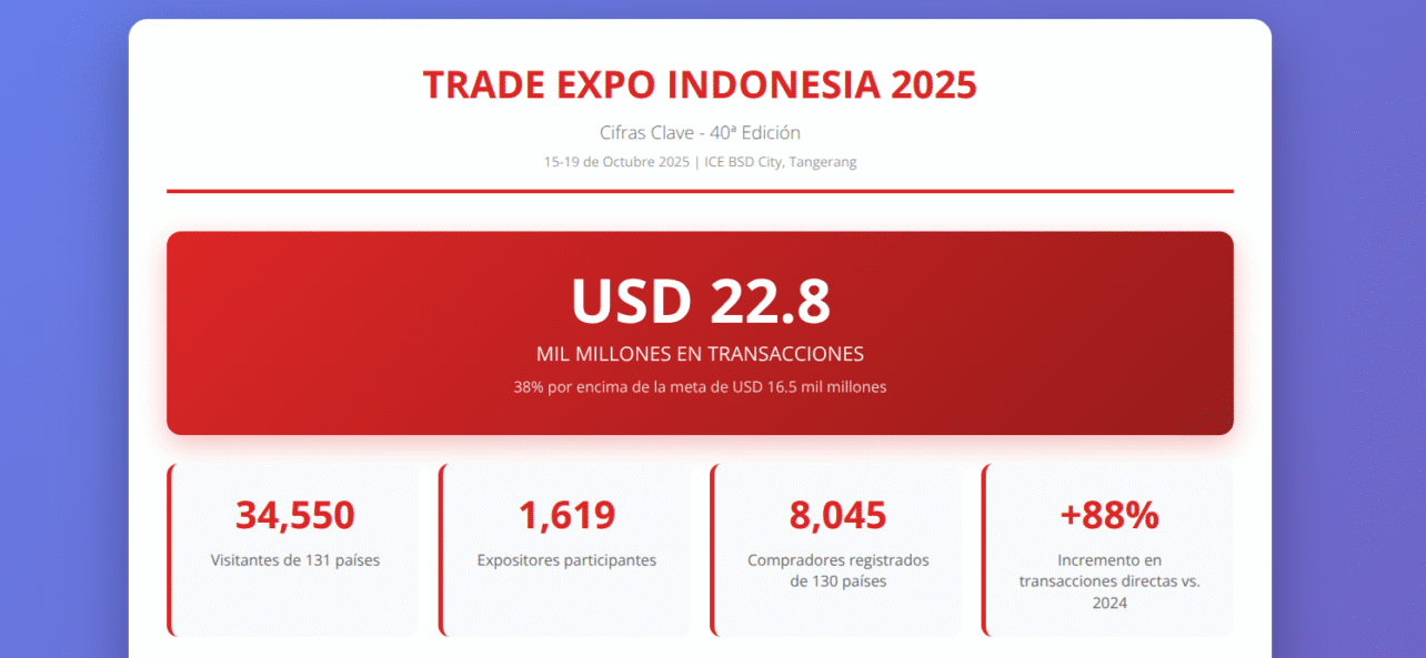 trade expo indonesia 2025