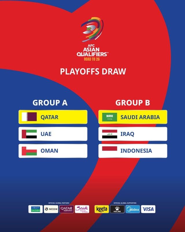 eliminatorias Asia