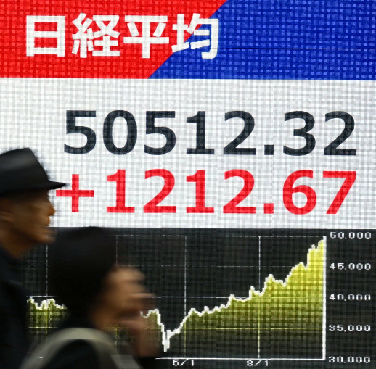 Nikkei