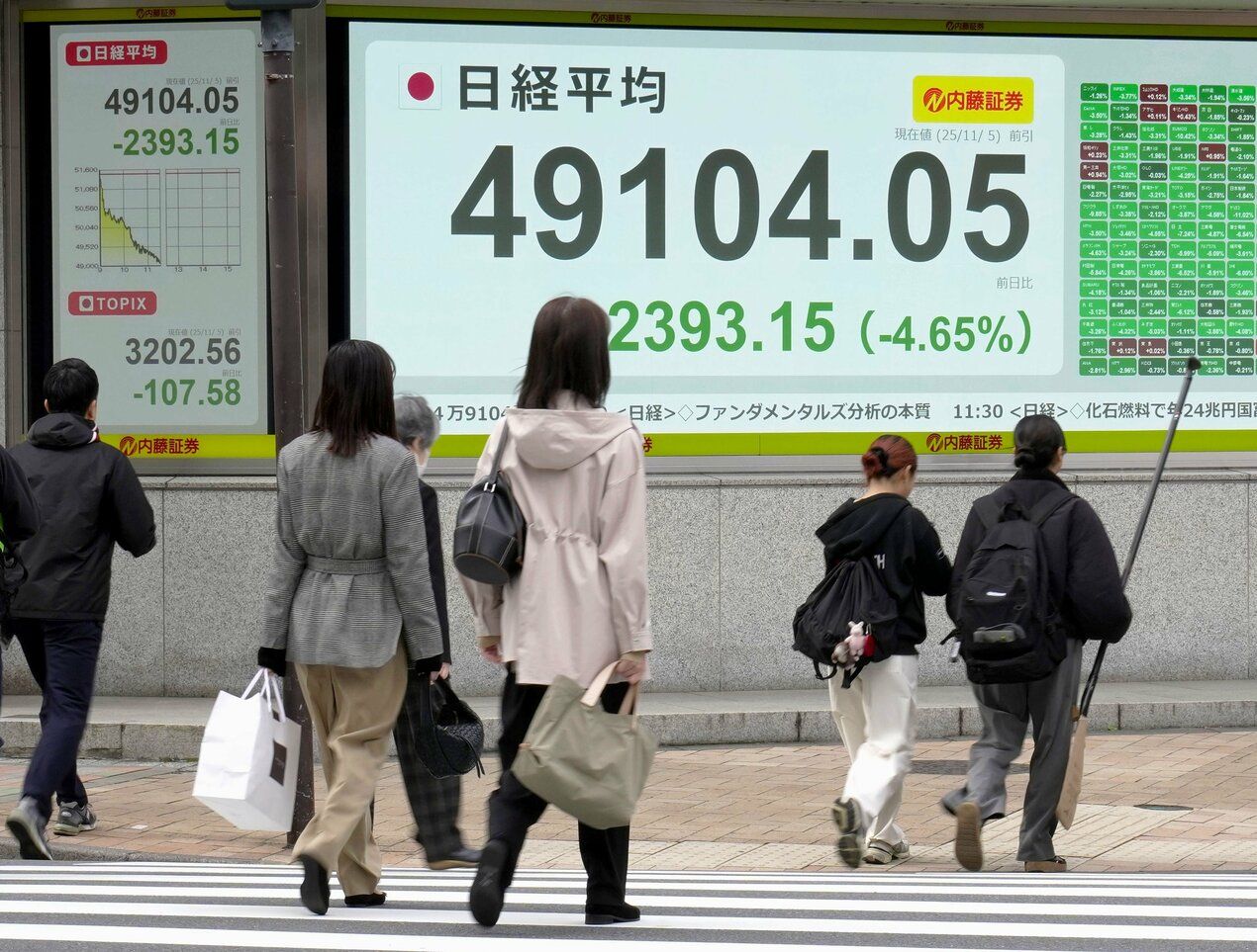 Nikkei