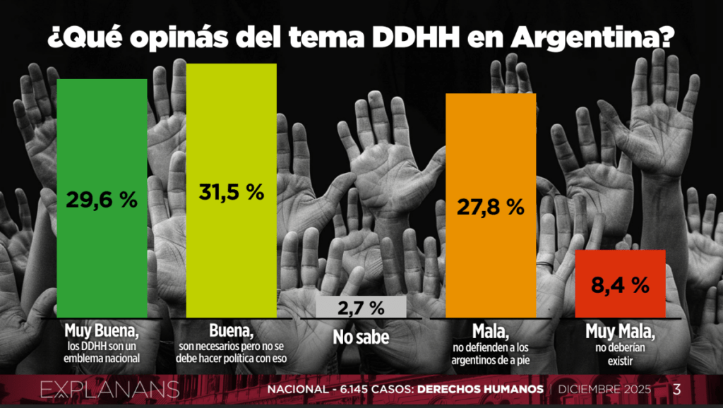 derechos