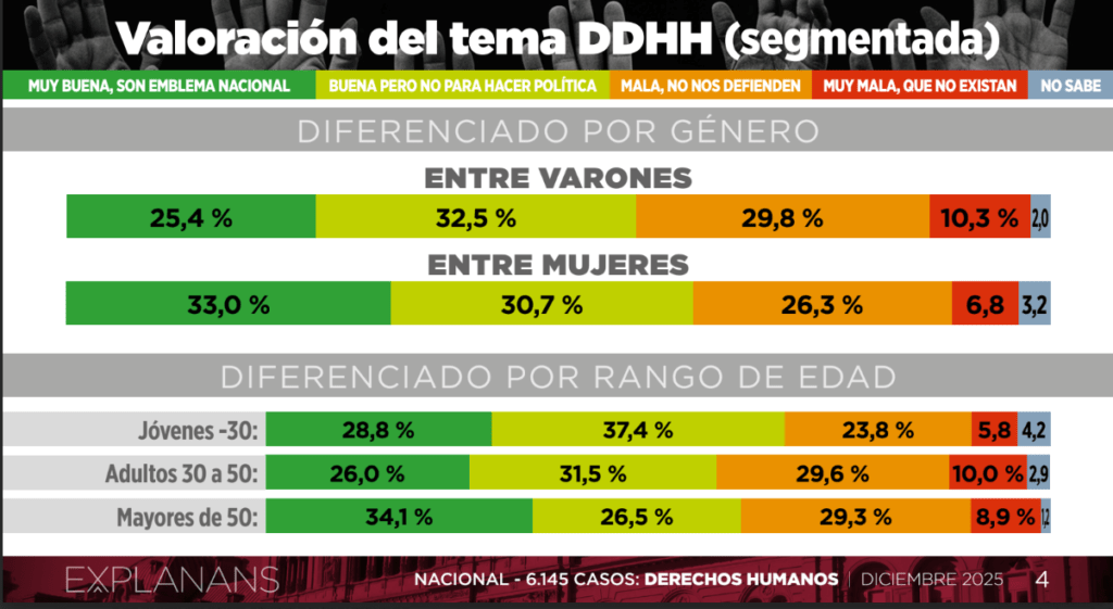 derechos