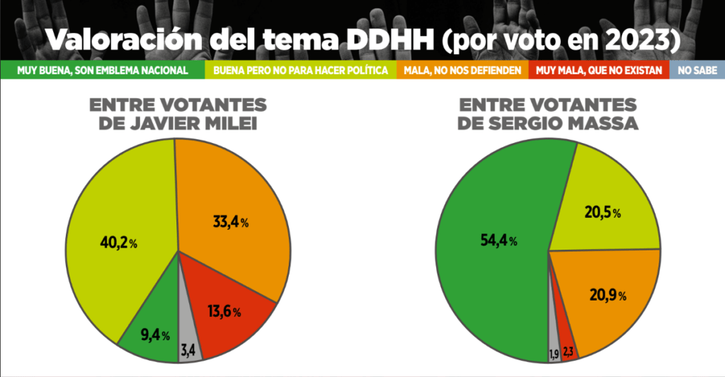 derechos