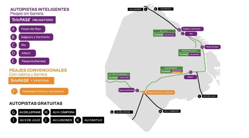 Usuarios utilizando TelePASE en autopistas urbanas de Buenos Aires 2026