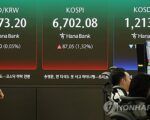 KOSPI