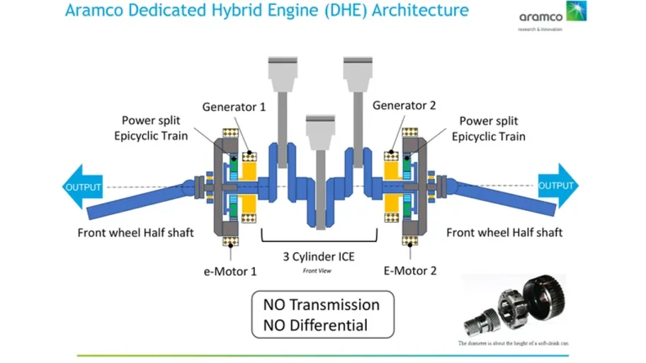 Motor híbrido Aramco presentado en Detroit 2026