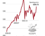 KOSPI