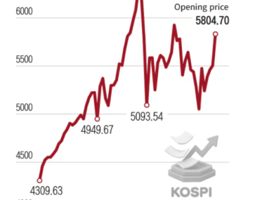 KOSPI