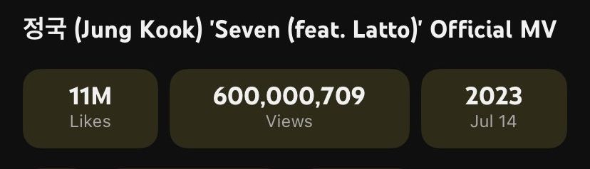 Jungkook Seven celebra 600 millones de vistas en YouTube 2026
