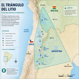 triangulo litio