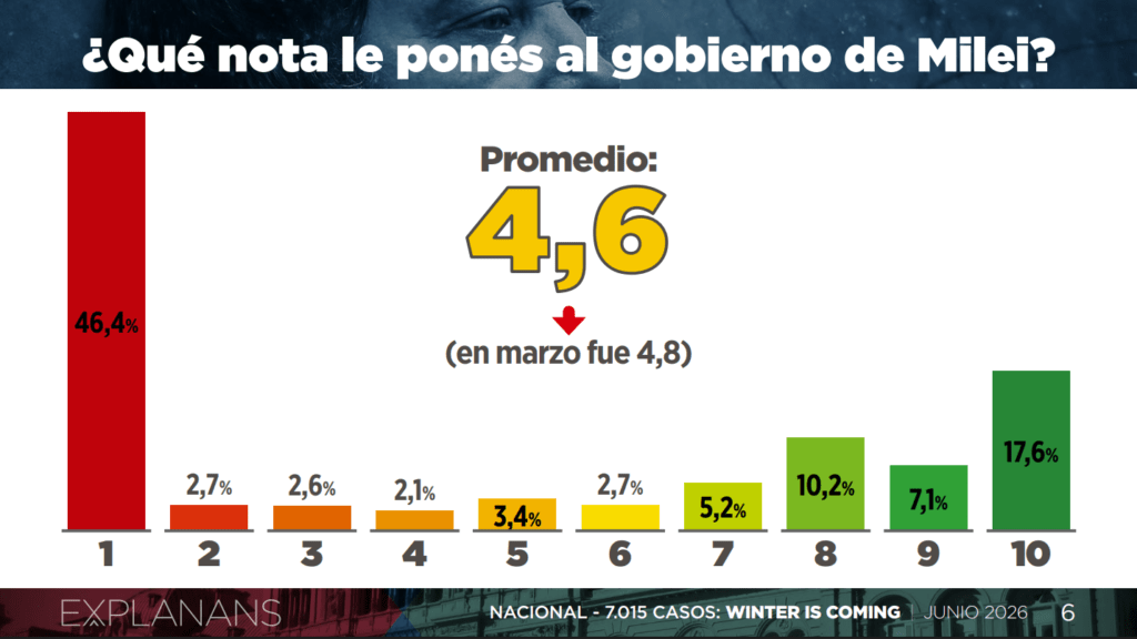 Milei
